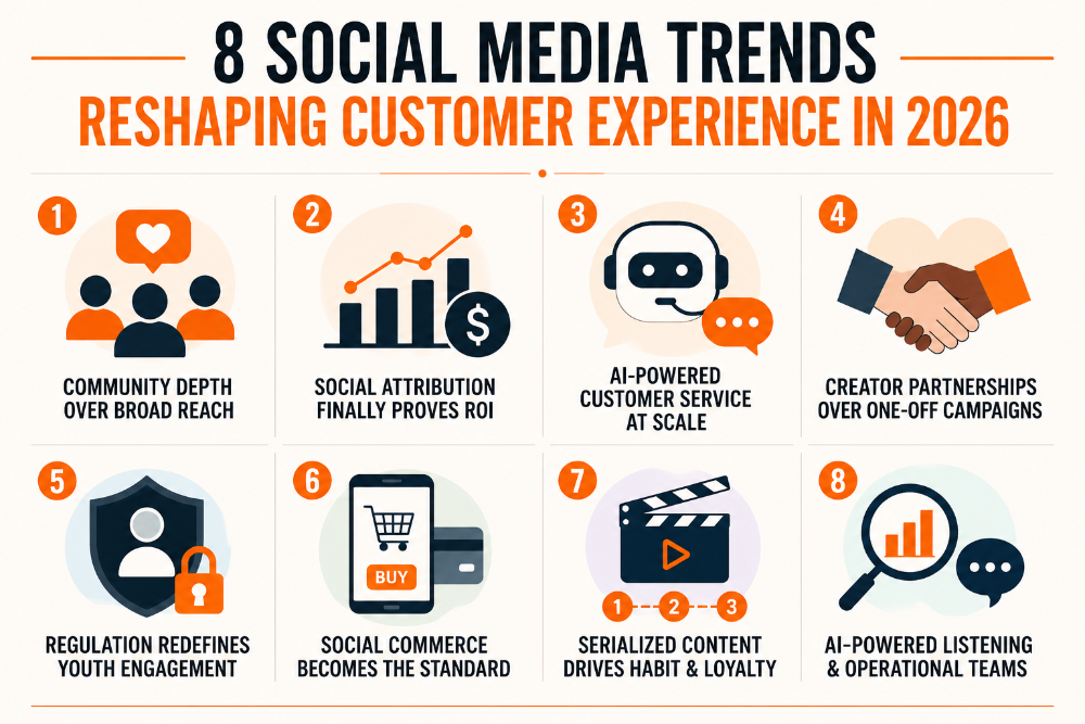 Future Trends in Social Media Engagement - contextual illustration