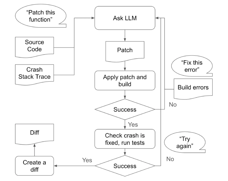Meta's AI Tools for Scam Detection - contextual illustration
