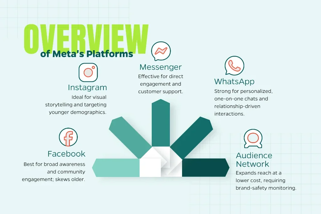 Advertiser Verification Process - contextual illustration