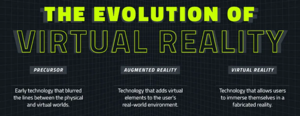 The Evolution of VR: From Headsets to Glasses - contextual illustration
