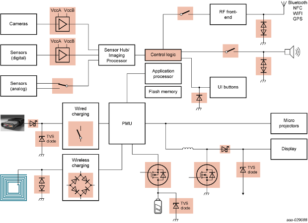 Technical Challenges and Solutions - contextual illustration