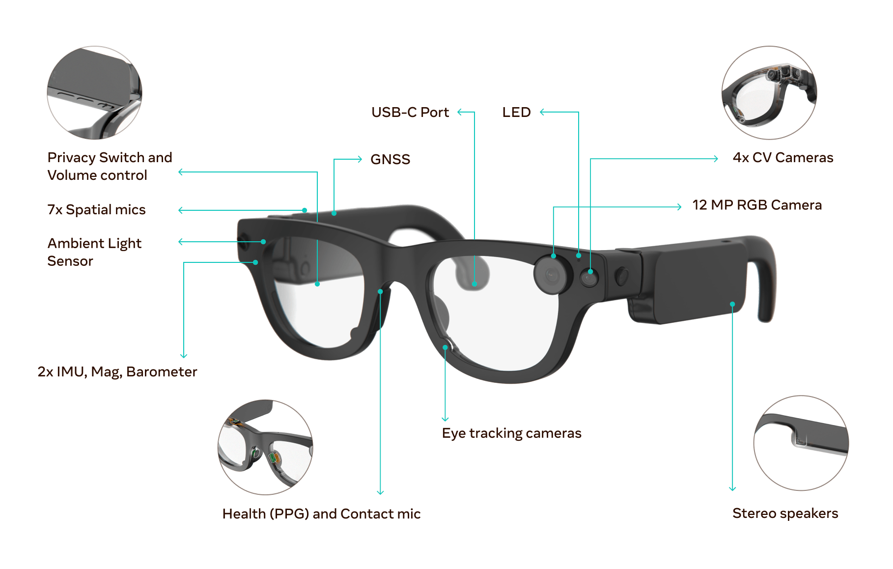 Technological Features - contextual illustration