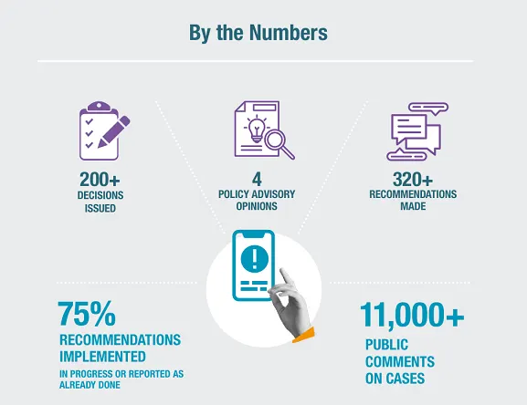 The Specific Case: High-Profile User, High Stakes - visual representation