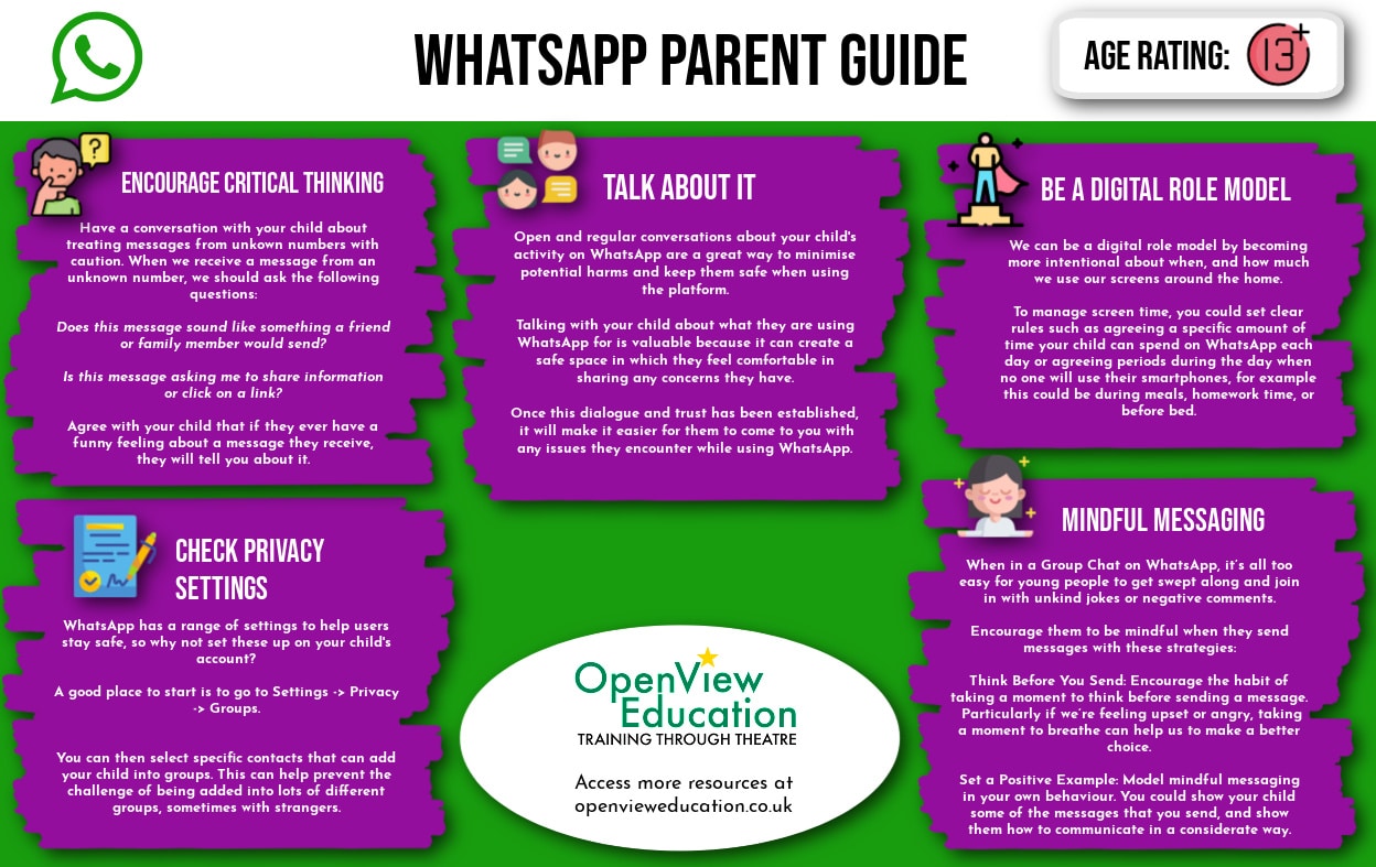 TL; DR - visual representation