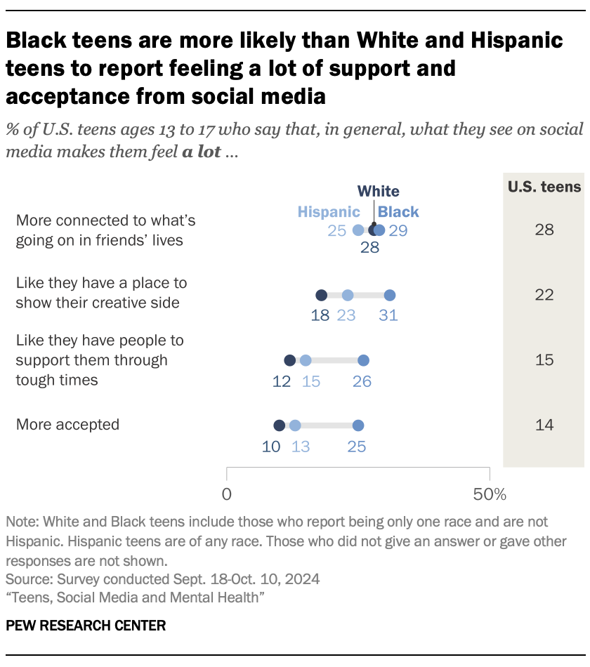 Conclusion: What Project MYST Means for the Future - visual representation