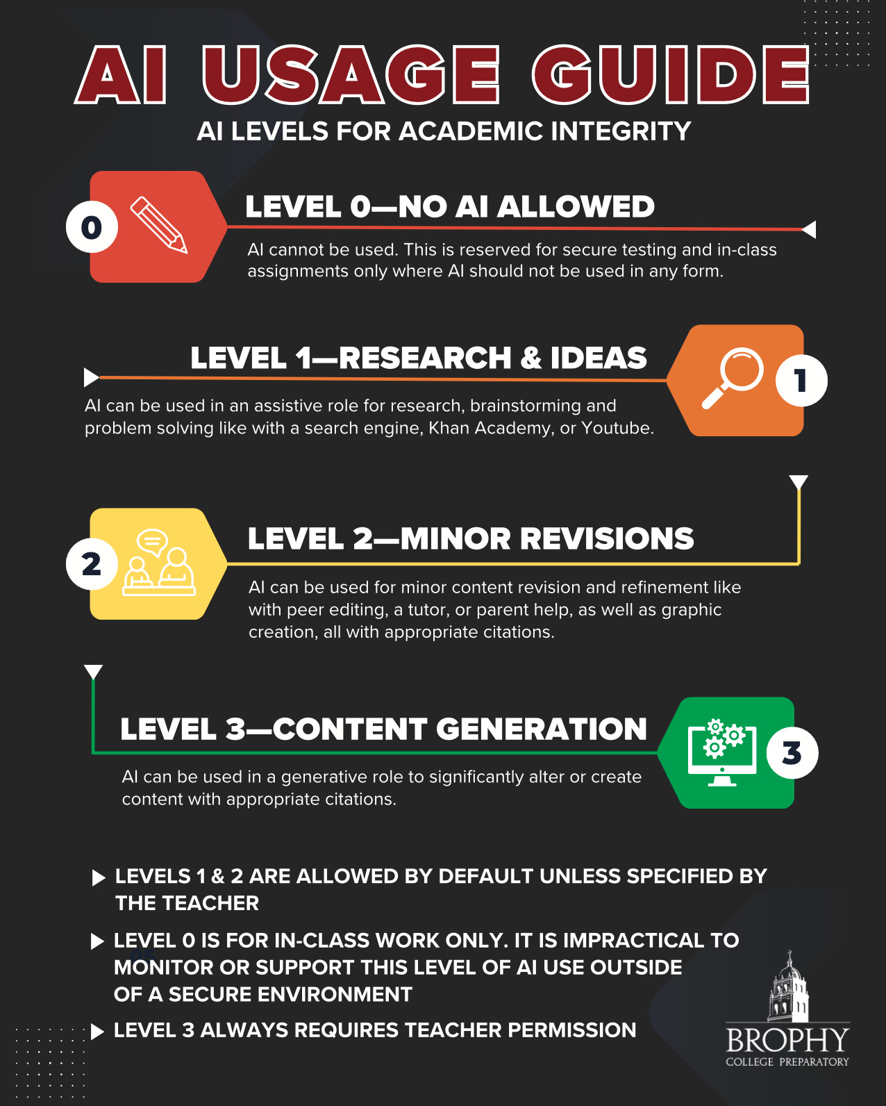 Addressing Transparency and User Education - contextual illustration
