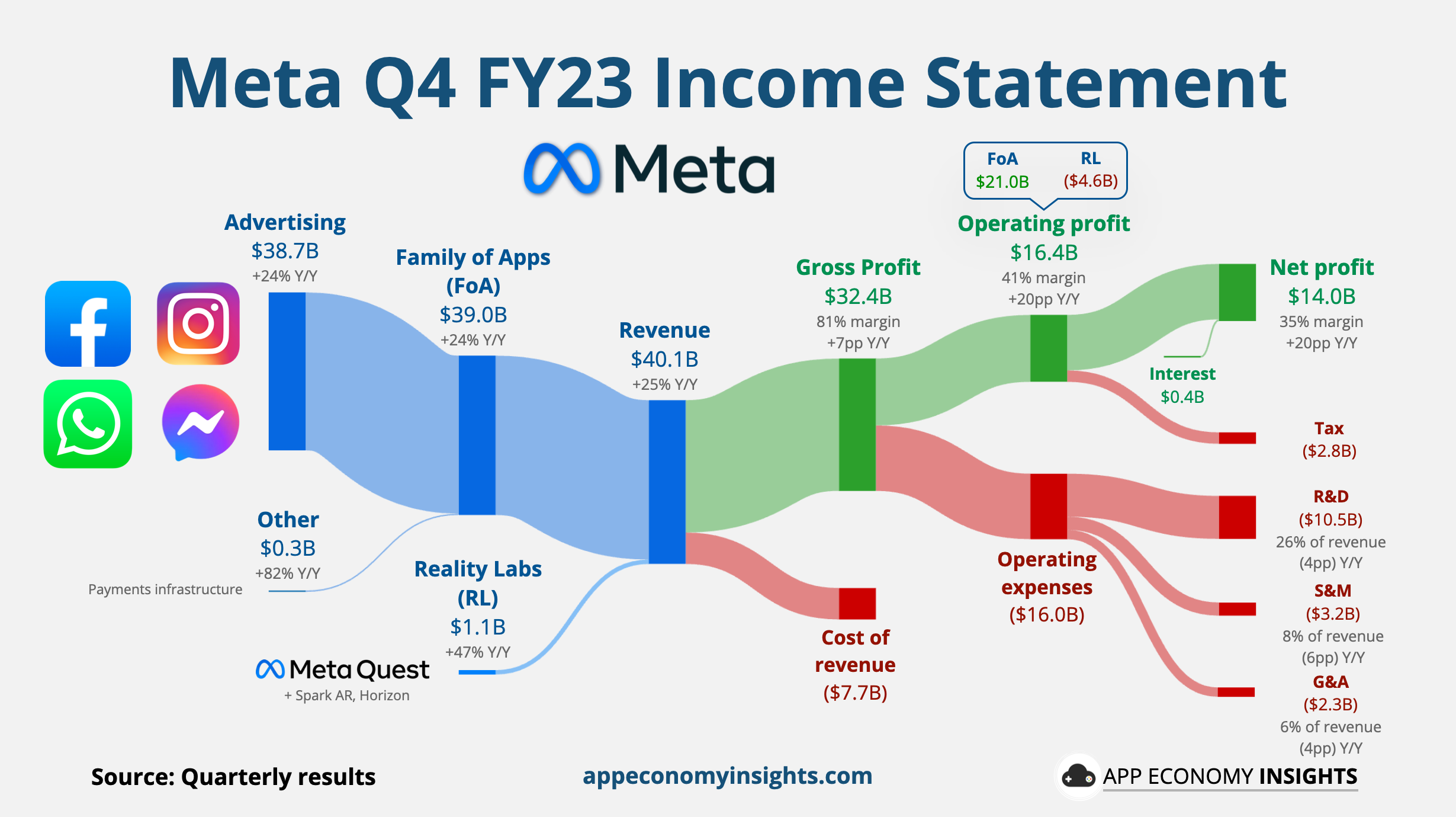 Understanding Meta's Multi-App Strategy - contextual illustration