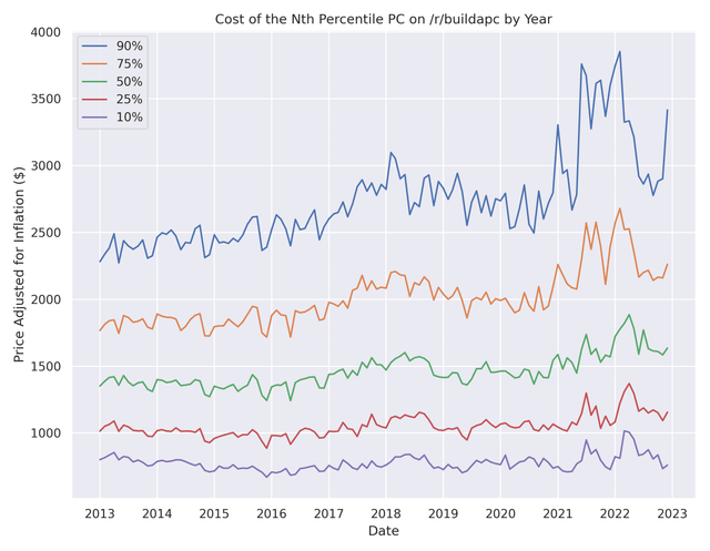 Tags - visual representation