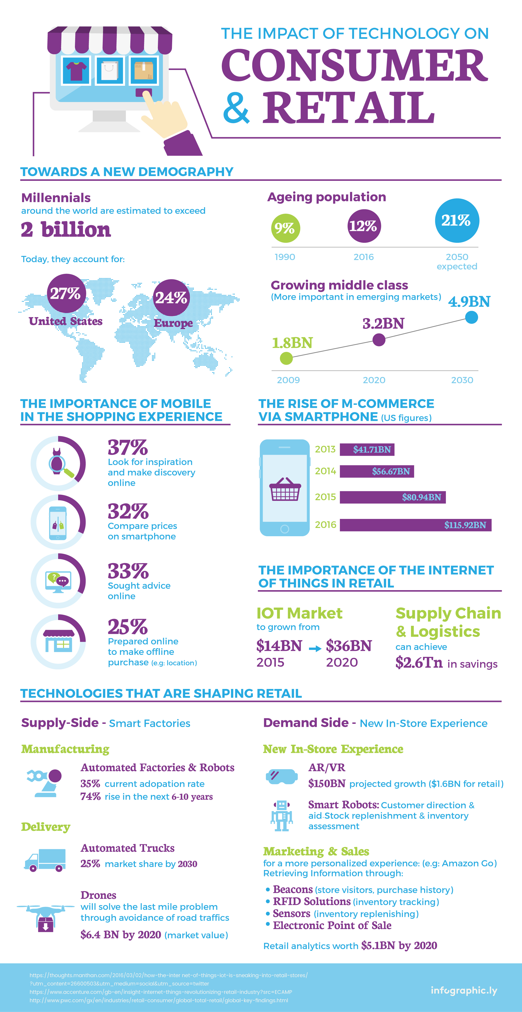 Implications for Consumers - contextual illustration