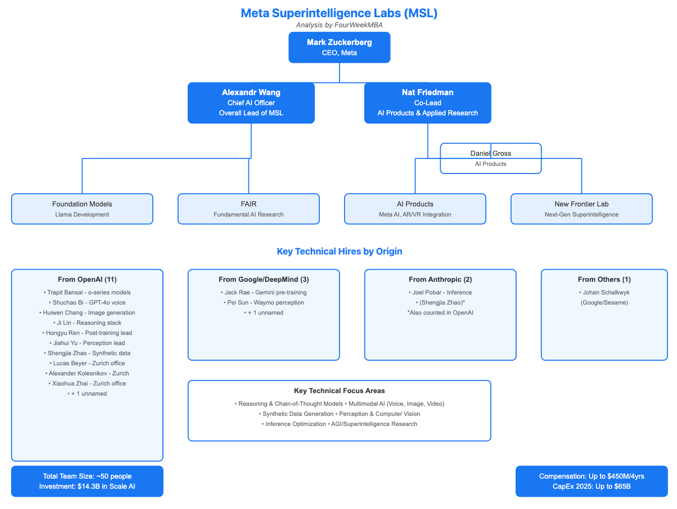 The Specific Cuts: What's Actually Changing - contextual illustration