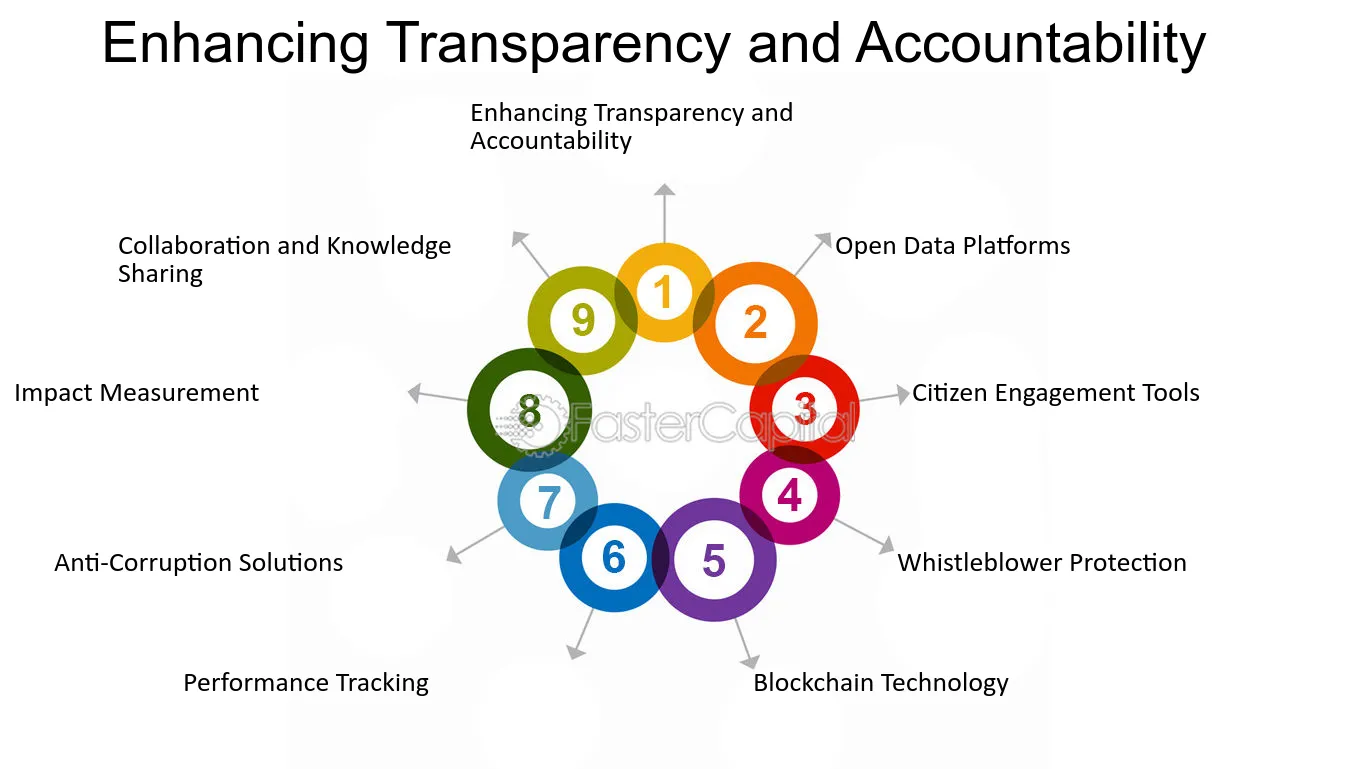 The Strategic Vulnerability of Transparency - contextual illustration