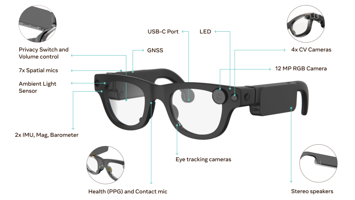 The Rise of Wearable Technology - visual representation