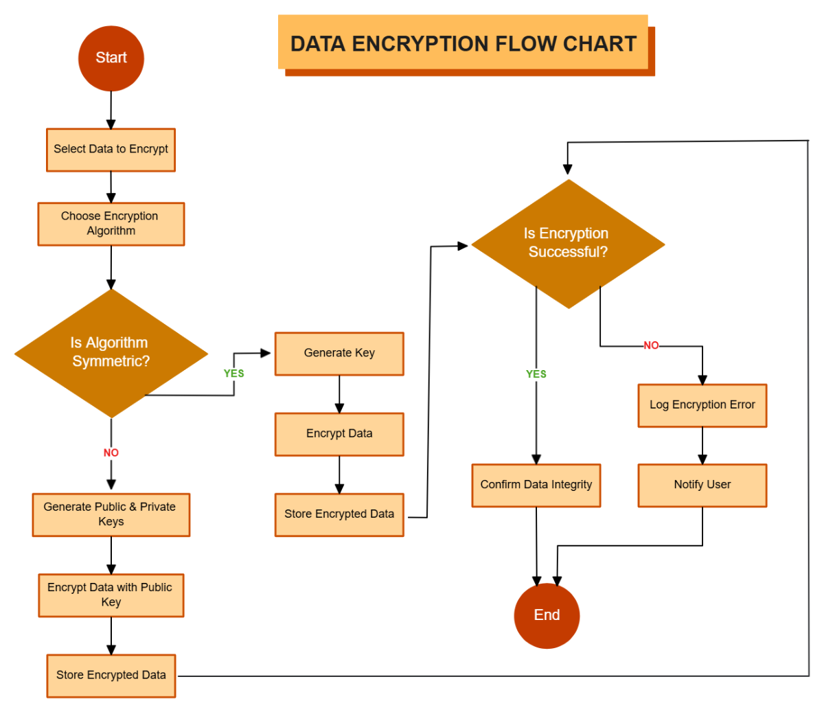 Real-World Applications - visual representation