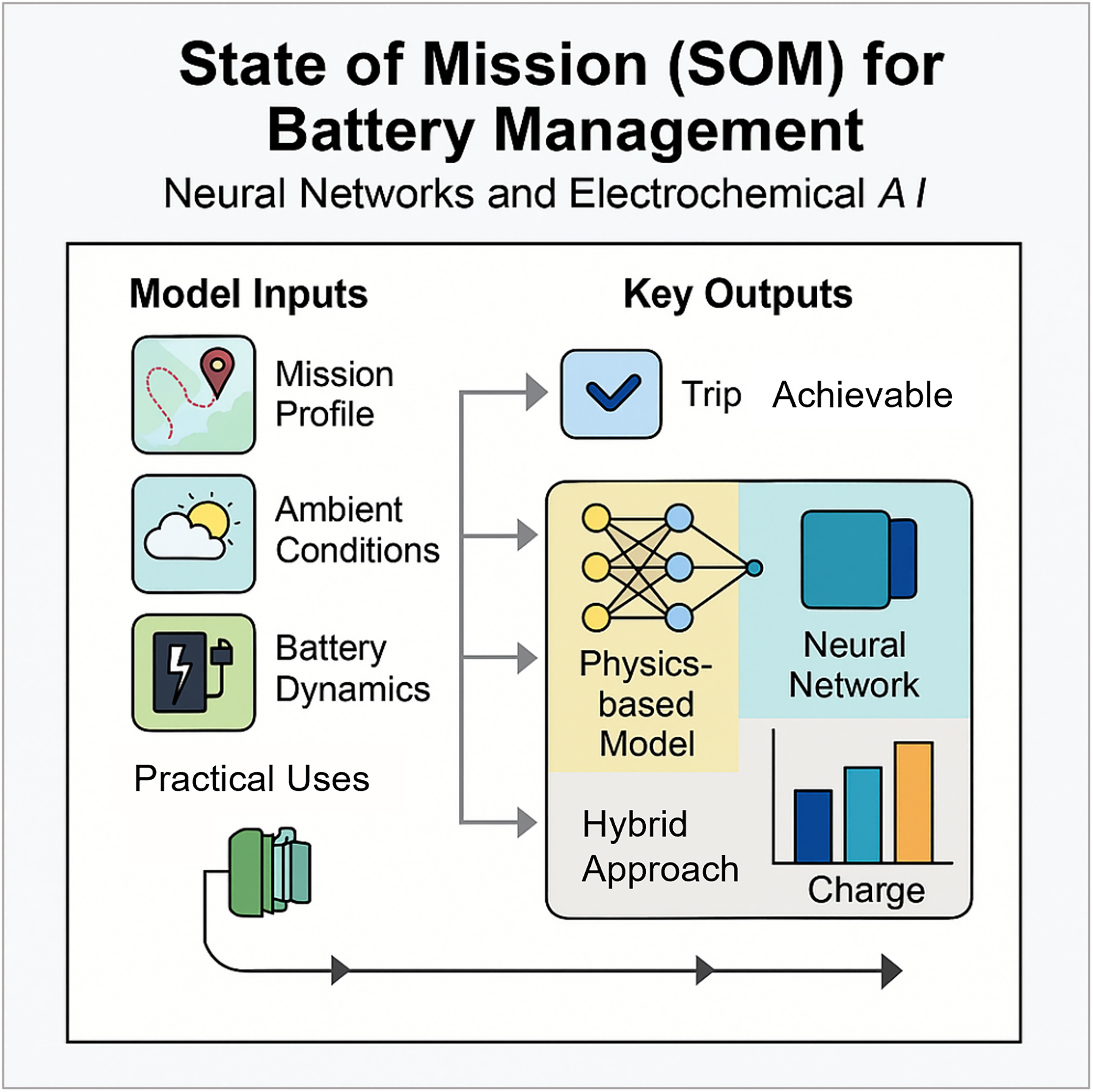 Implementation Guide - visual representation