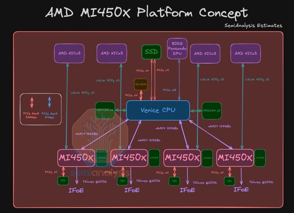 Meta's Strategic Move: Why Now? - visual representation