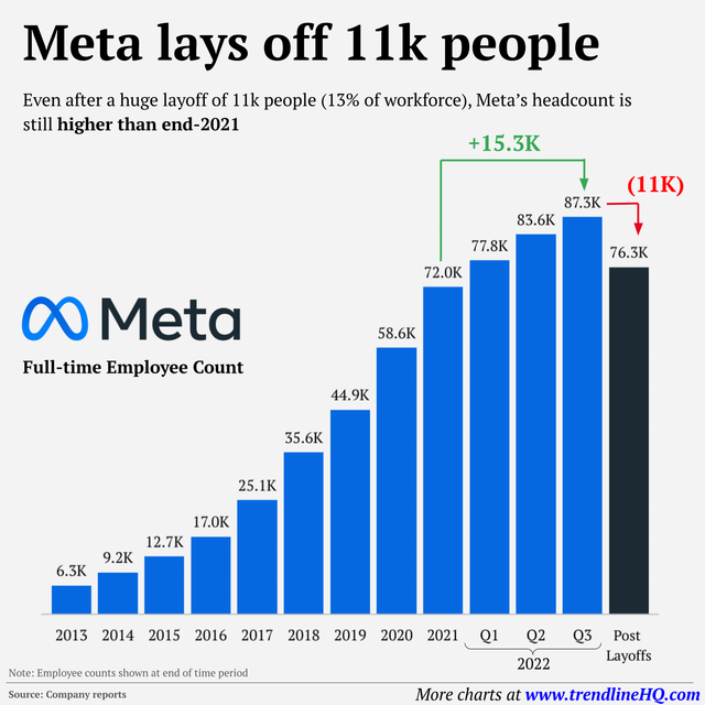The Context Behind Meta's Layoffs - contextual illustration