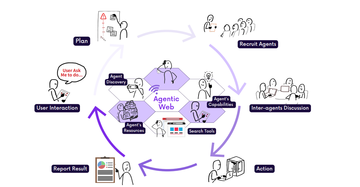 Understanding the Agentic Web - contextual illustration
