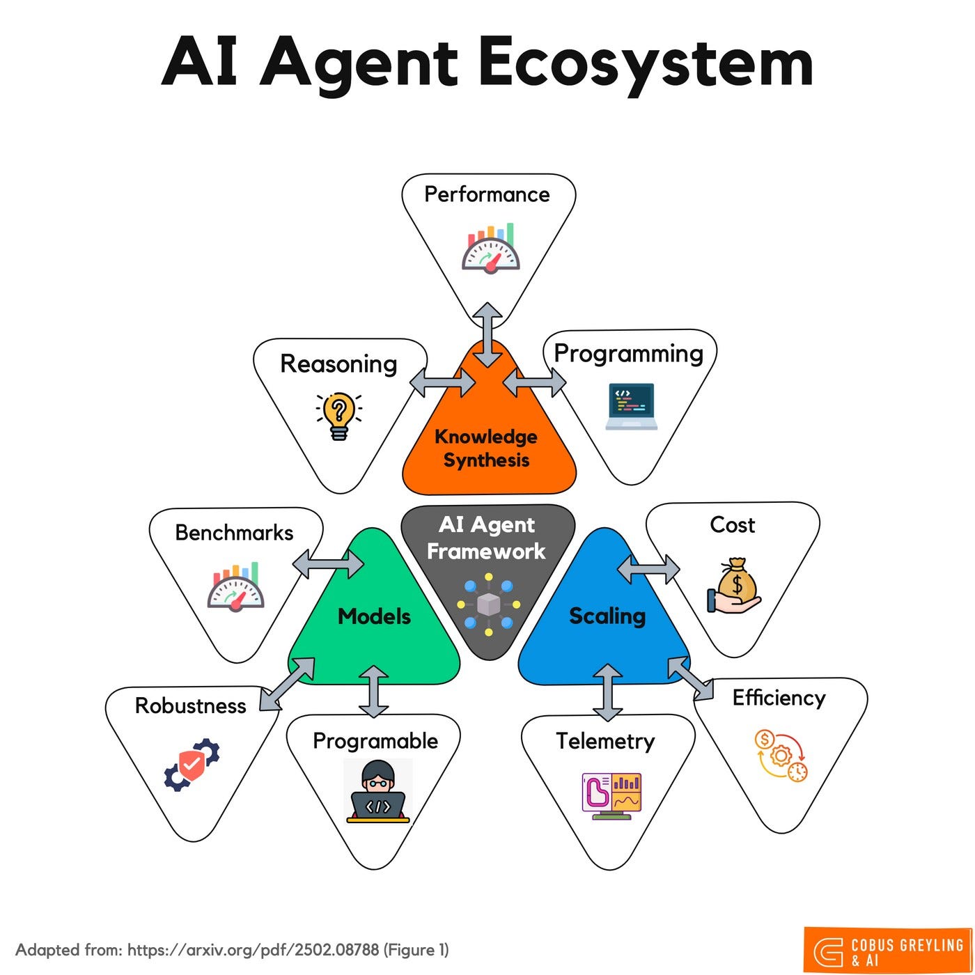 The Role of AI Agents in Digital Ecosystems - contextual illustration