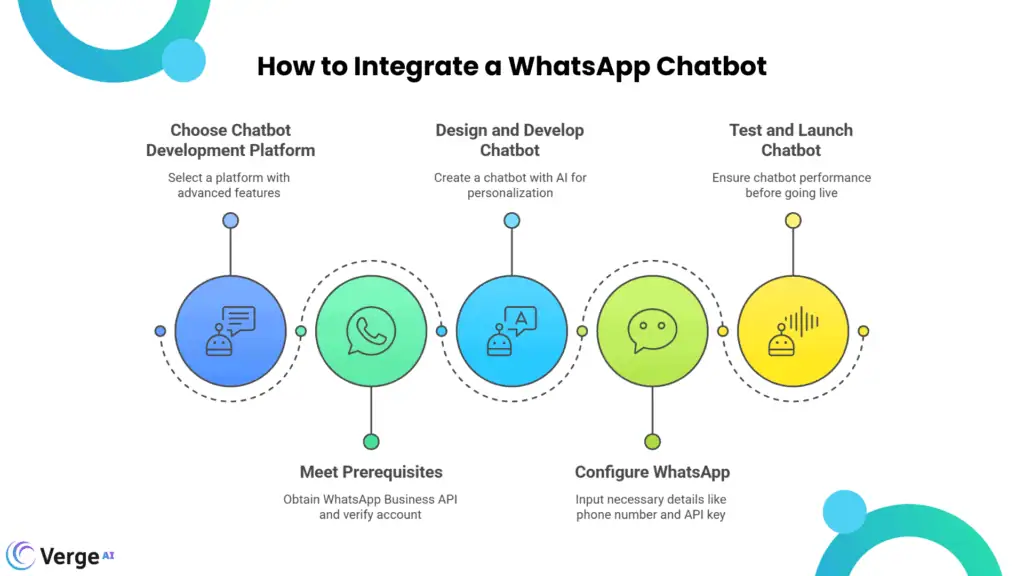 Understanding WhatsApp's Business API - visual representation