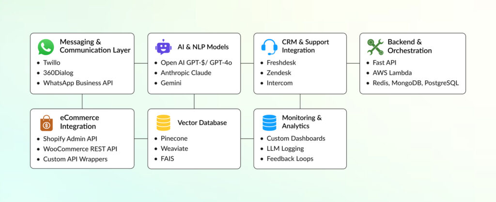 The Fee Structure: What AI Companies Need to Know - visual representation