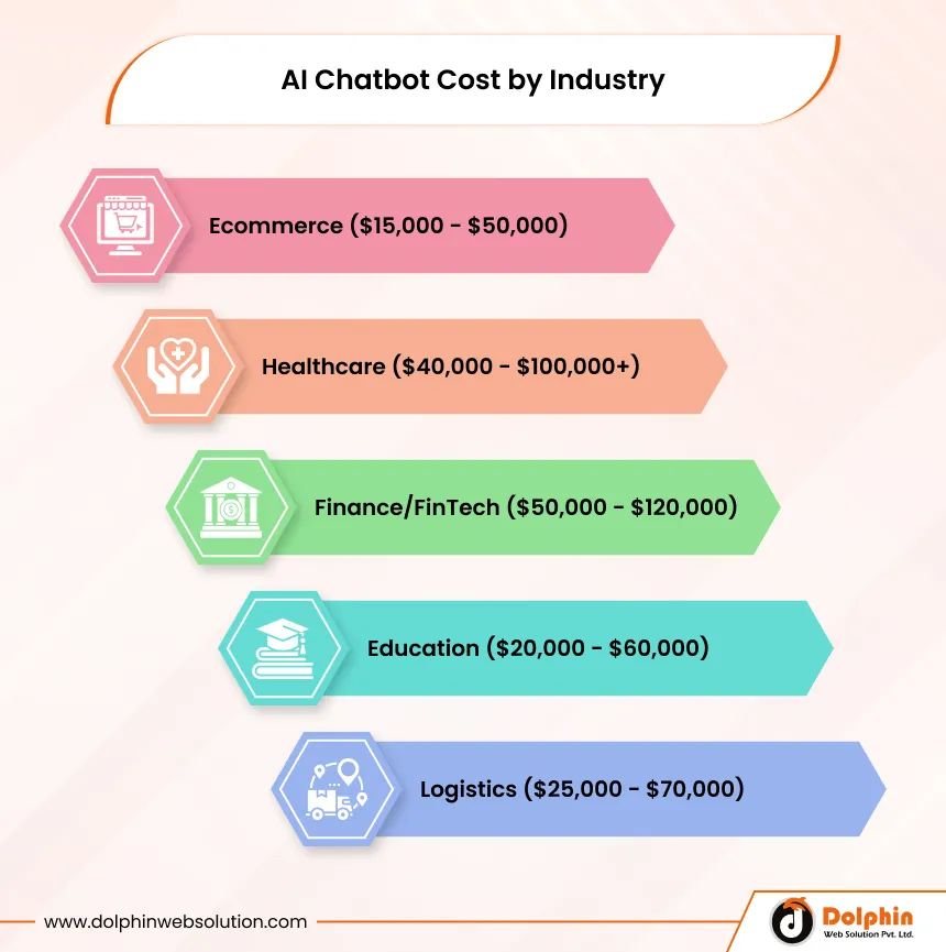 Technical Implementation Guide - visual representation