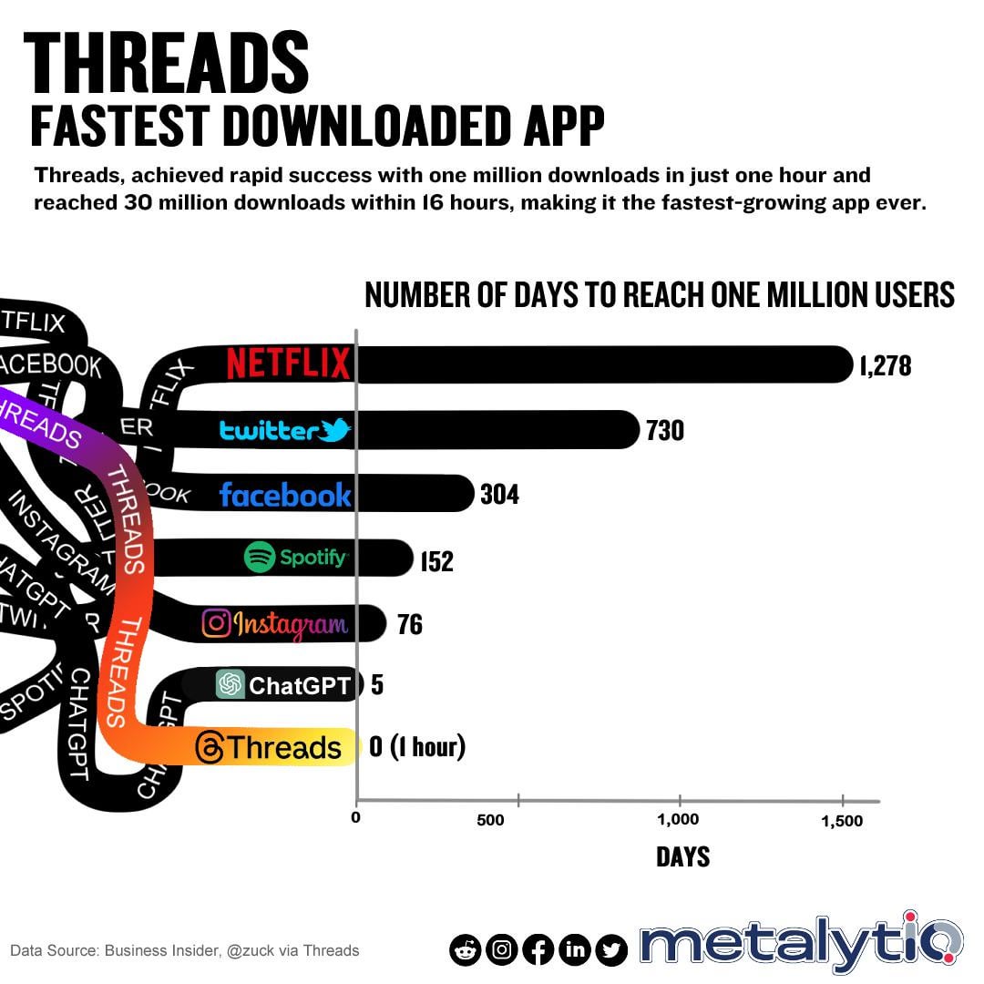 The Evolution of Threads on Web - contextual illustration