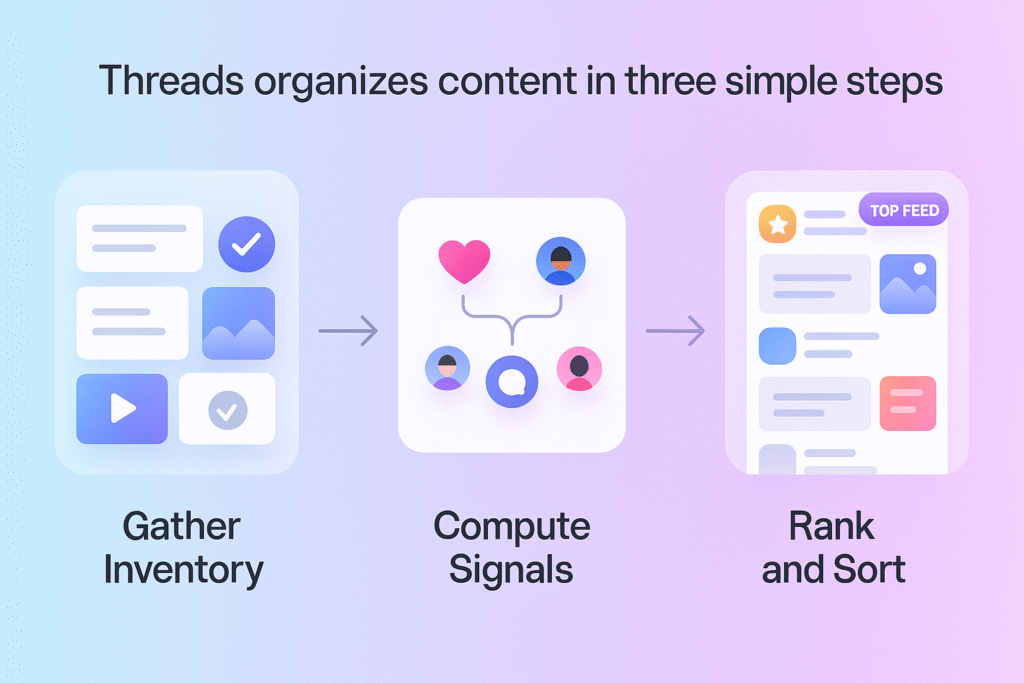 Practical Implementation Guide - contextual illustration