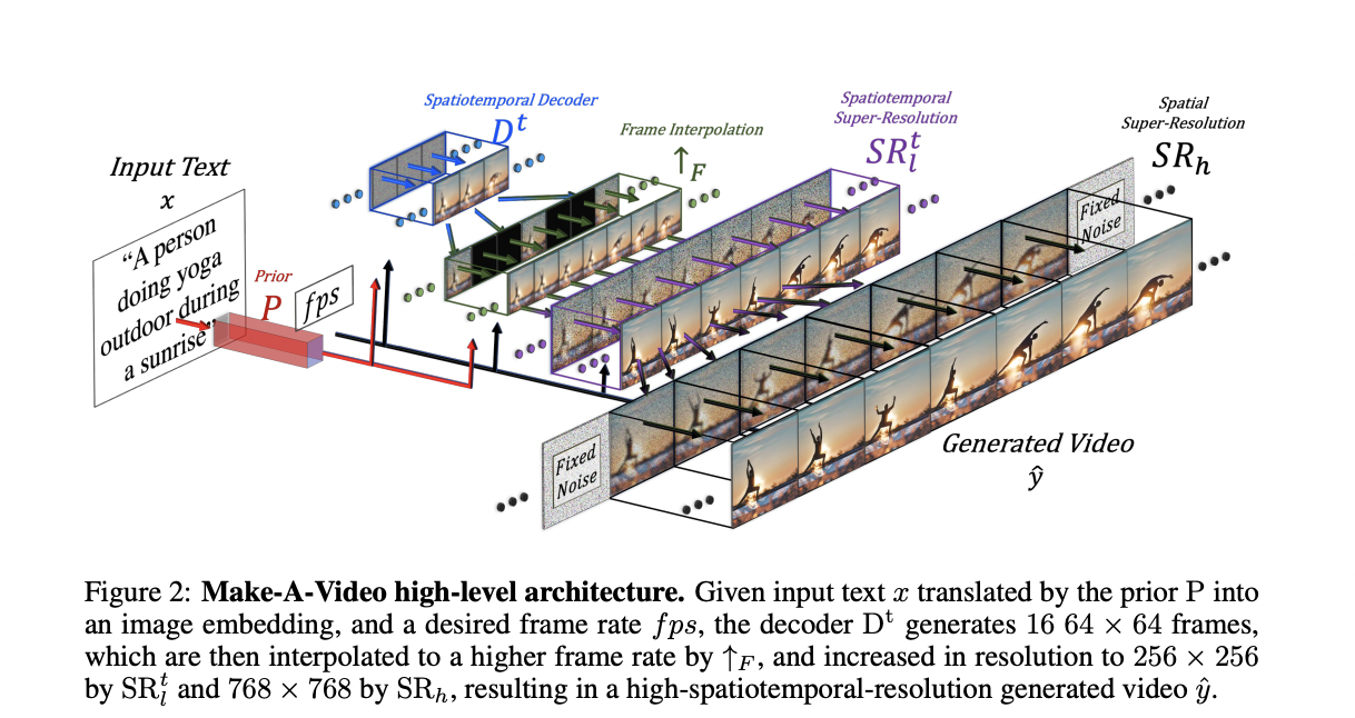 How Vibes Compares to Competing AI Video Platforms - visual representation