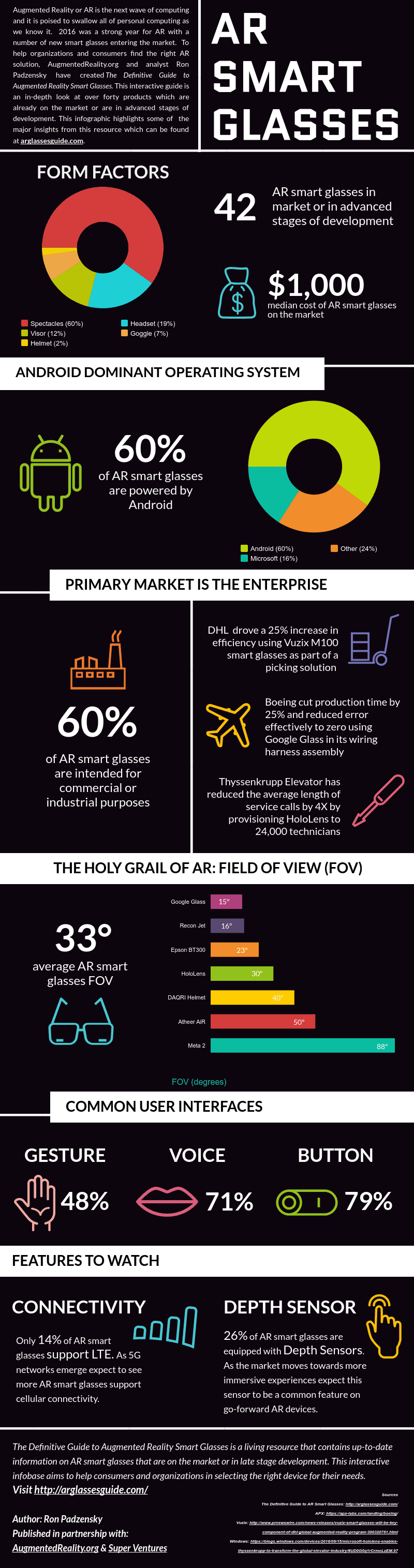 Introduction - visual representation