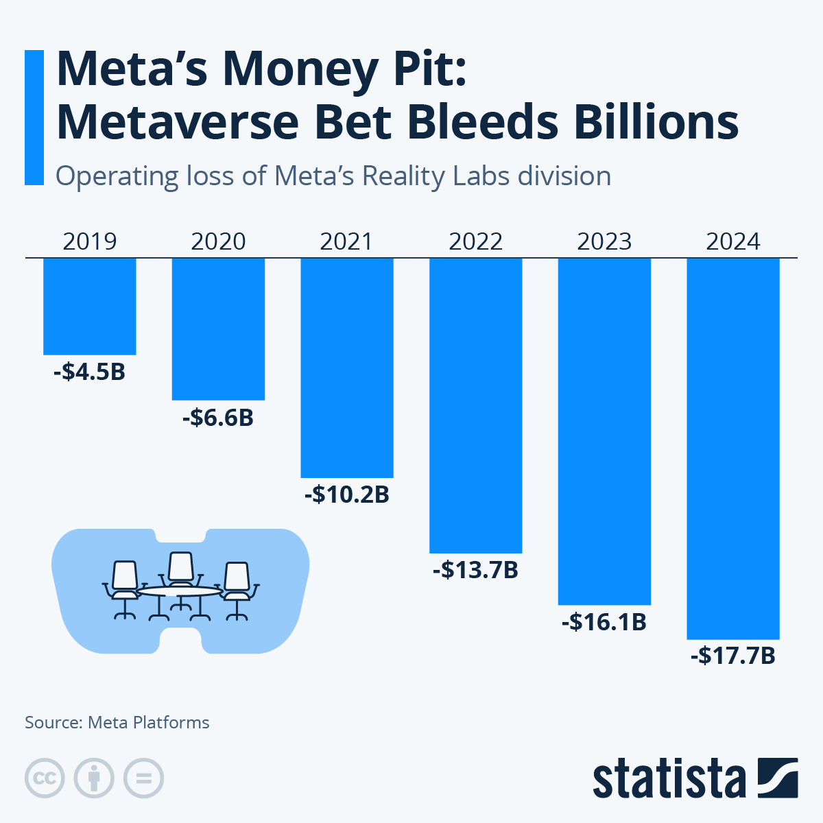 The Metaverse Money Pit - contextual illustration