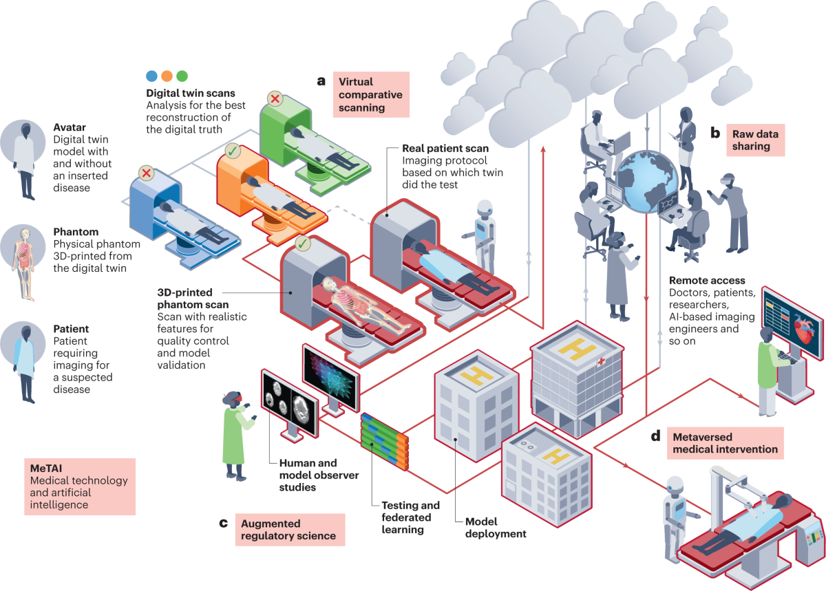 The Role of AI in Meta's Metaverse Vision - contextual illustration