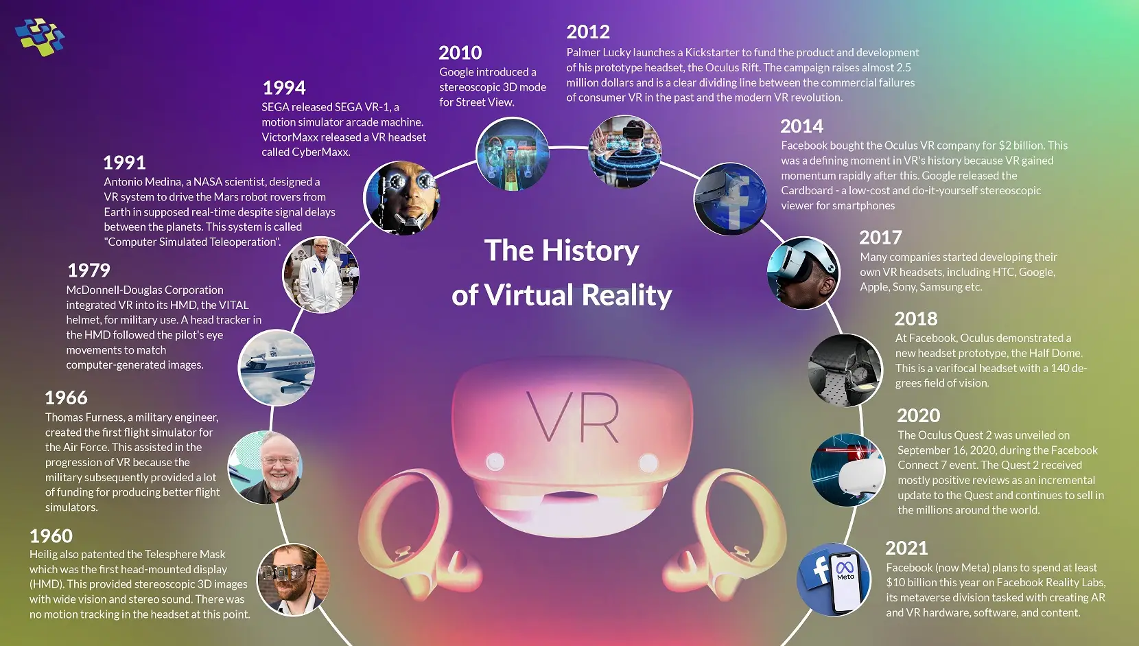 The Evolution of Meta's VR Ambitions - contextual illustration