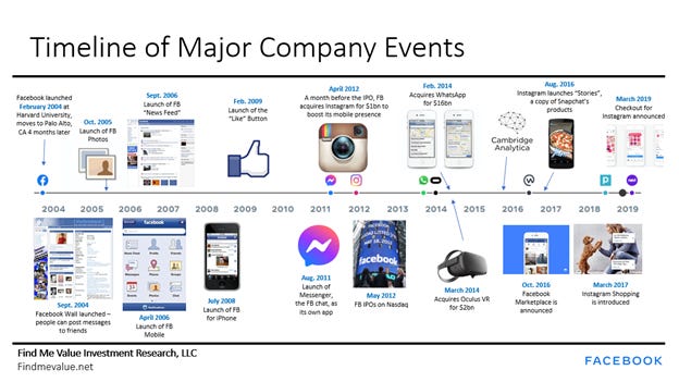 Why Meta Spent Billions on VR (And What Went Wrong) - visual representation