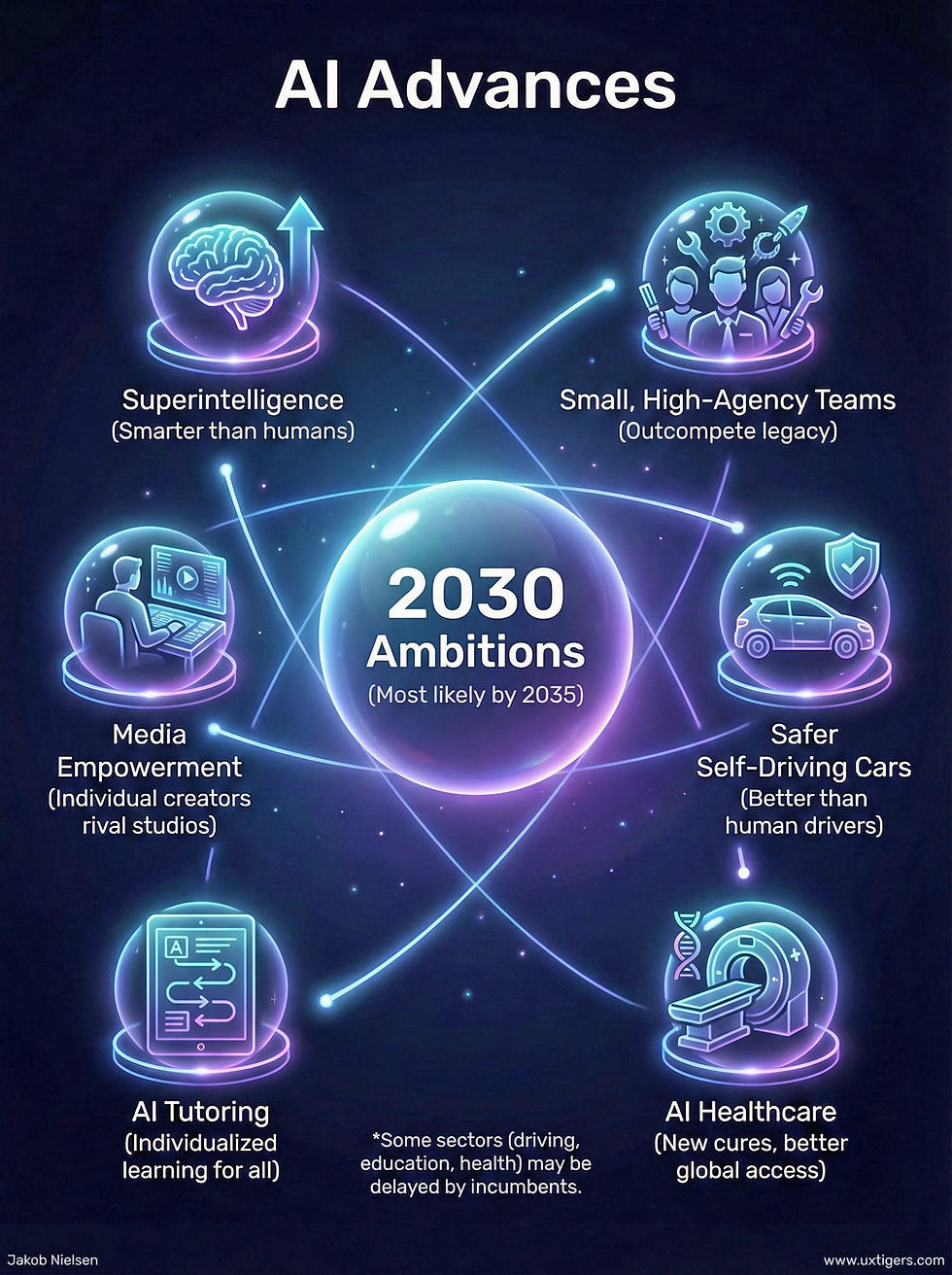 Future Trends in AI - contextual illustration