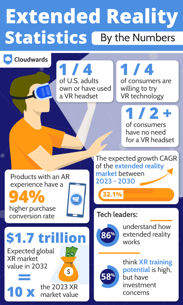 Technical Overview of XR Technologies - visual representation