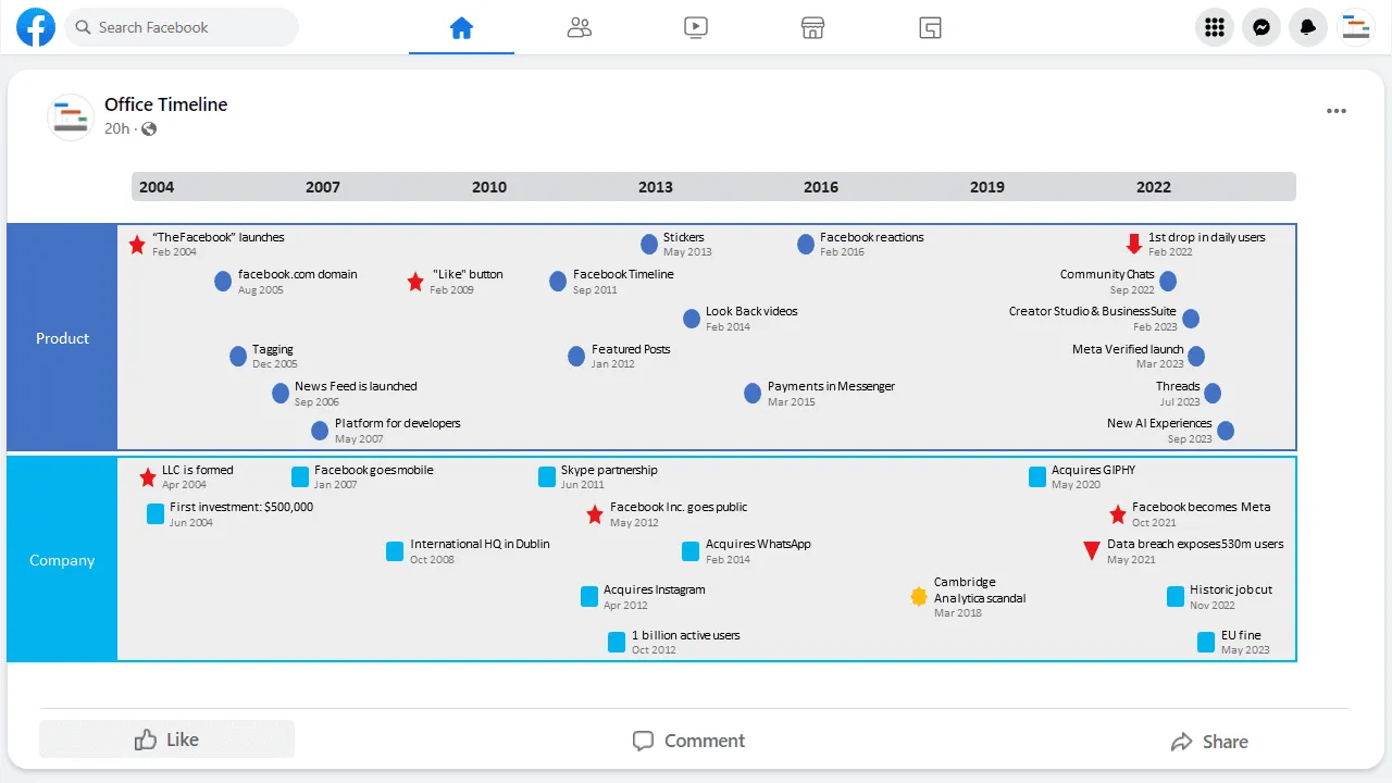 The Timeline: How We Got Here - contextual illustration