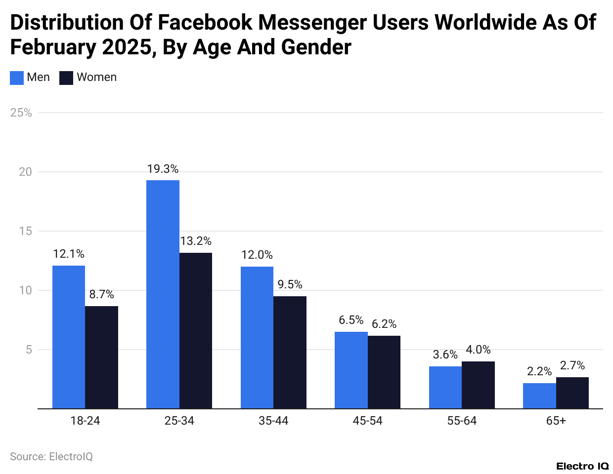 The Technical Migration: What Happens to Your Chat History? - visual representation