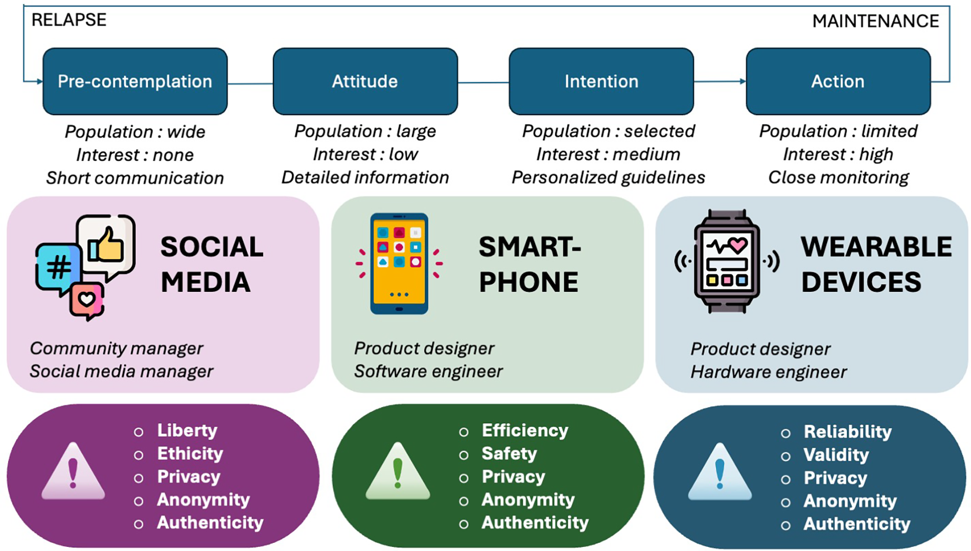The Path Forward: What You Should Actually Worry About - visual representation
