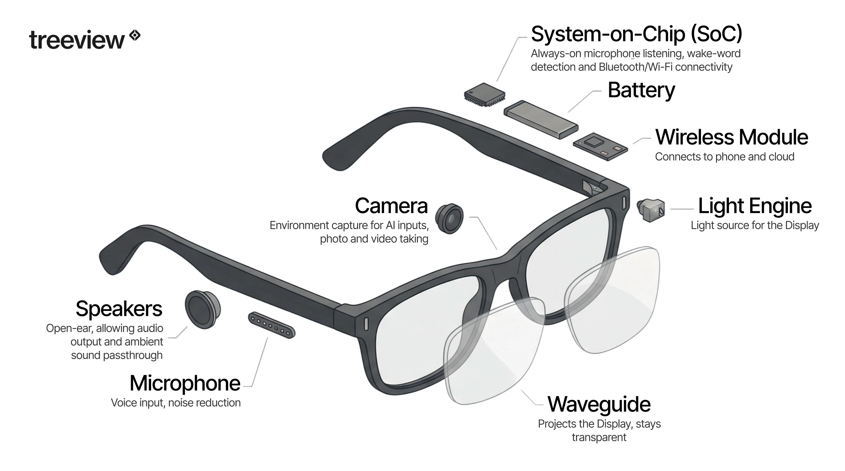 Future Trends in Smart Glasses Privacy - contextual illustration