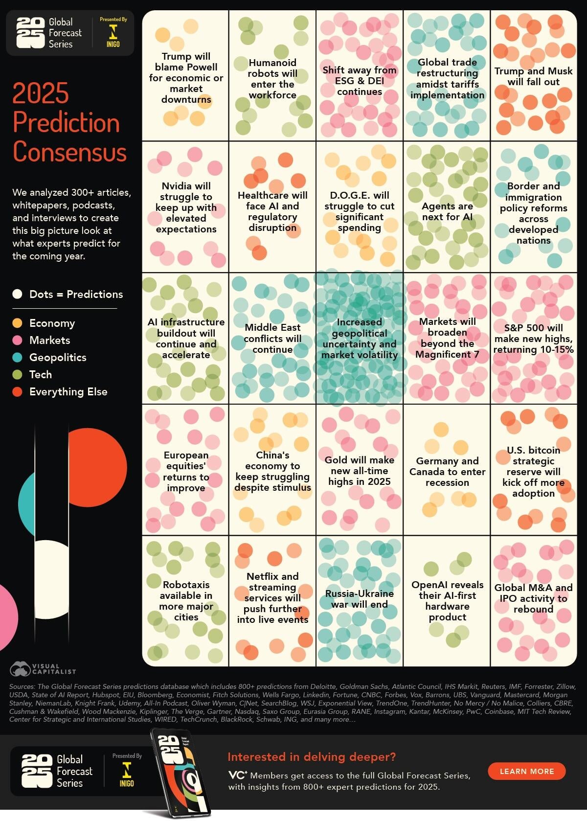 The Prediction Market Landscape - visual representation