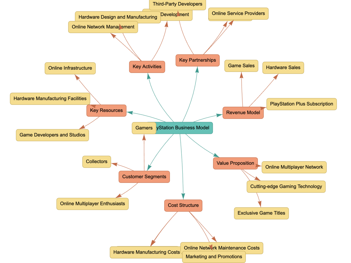 The Death of Console Exclusivity as a Business Model - contextual illustration