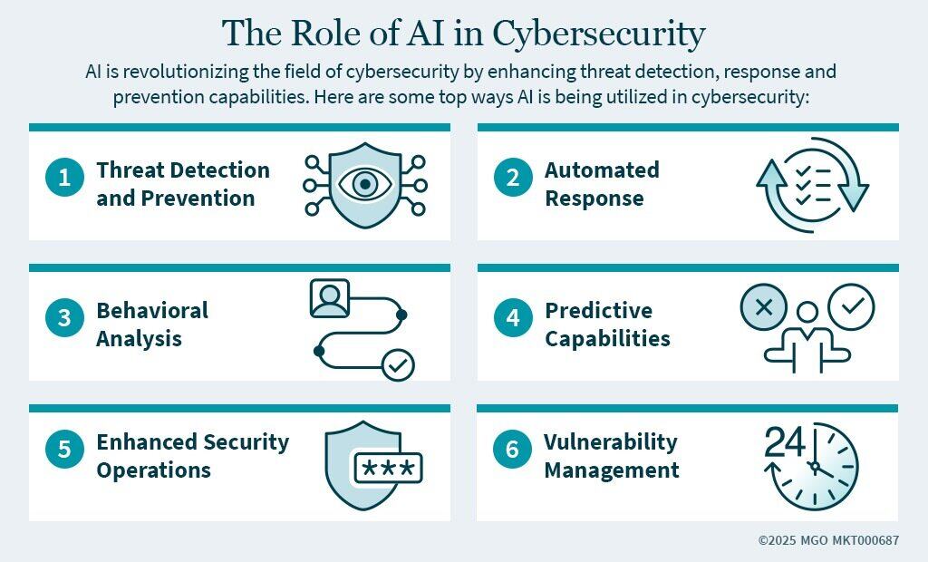 The Impact of the Cyberattack - contextual illustration