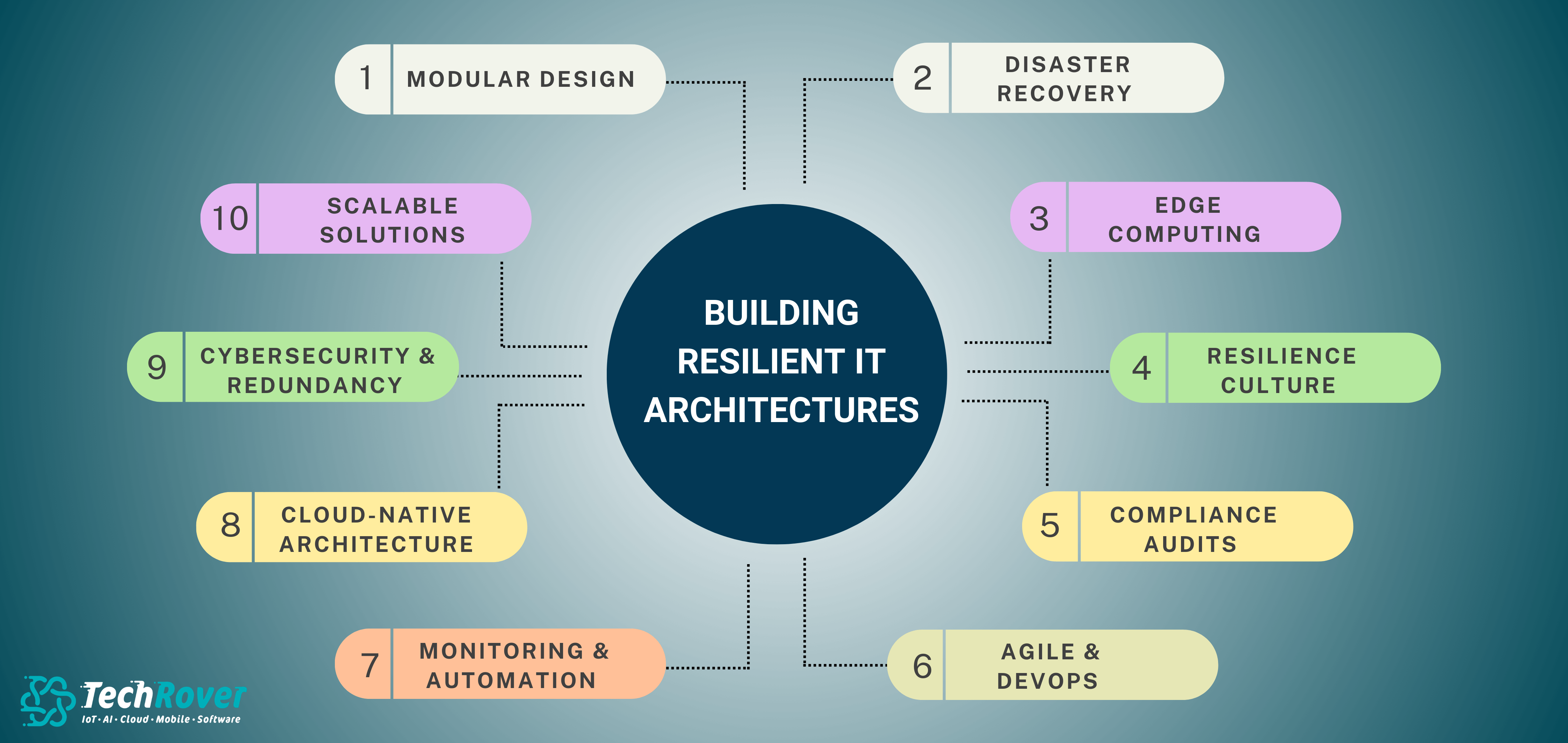 Building a Resilient IT Infrastructure - contextual illustration