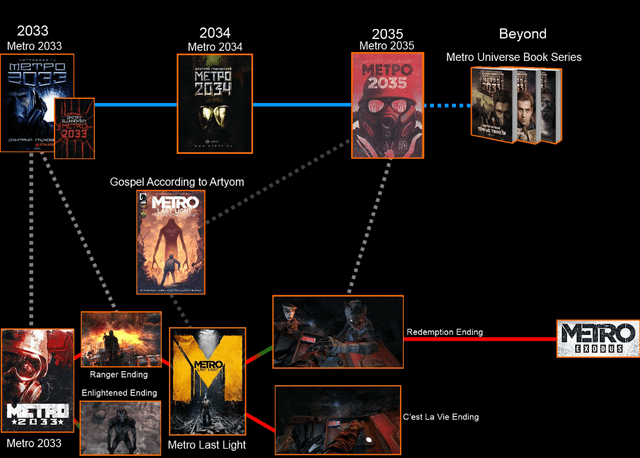 The Evolution of Metro Series - contextual illustration
