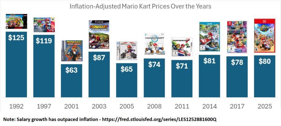 The Impact of Pricing on Gaming - visual representation