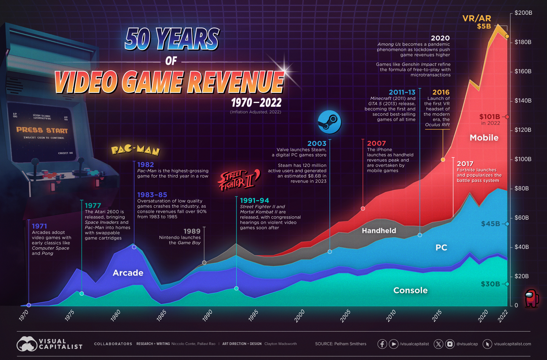 The Digital Shift - visual representation