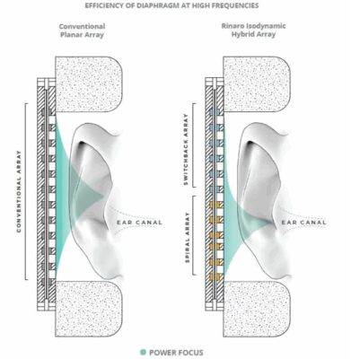 The Engineering Behind Meze Audio's Chamber Tuning - contextual illustration
