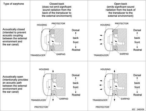 Understanding the Closed-Back vs. Open-Back Audio Debate - contextual illustration
