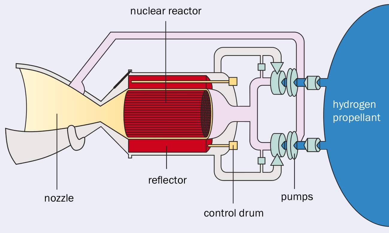 Conclusion: Paving the Way for a Nuclear-Powered Future - visual representation