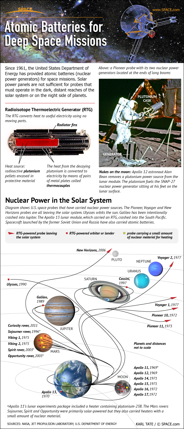 Future Trends in Space Nuclear Power - visual representation